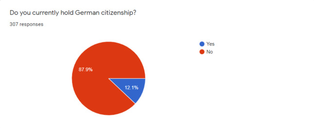 German citizenship graph