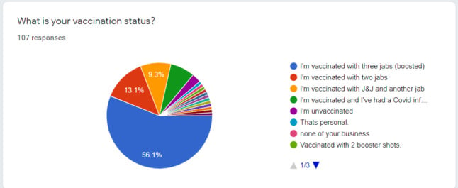 Vaccination status graph